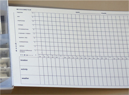 peripatetic box moodometer